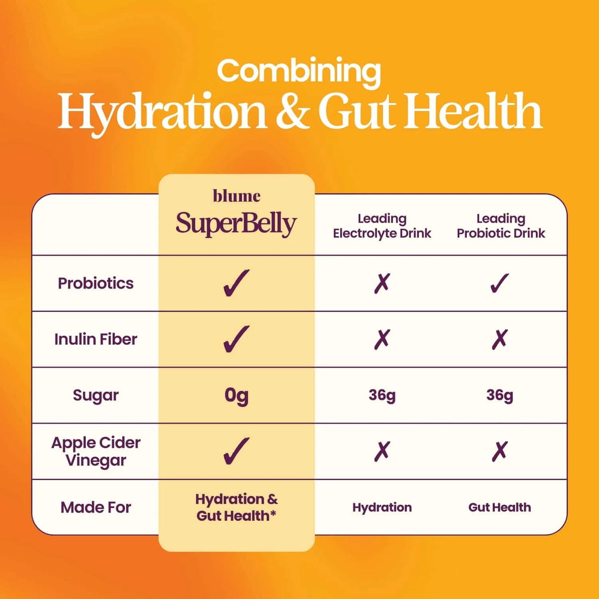 Mango Passion Fruit - Blume SuperBelly Hydration Mix