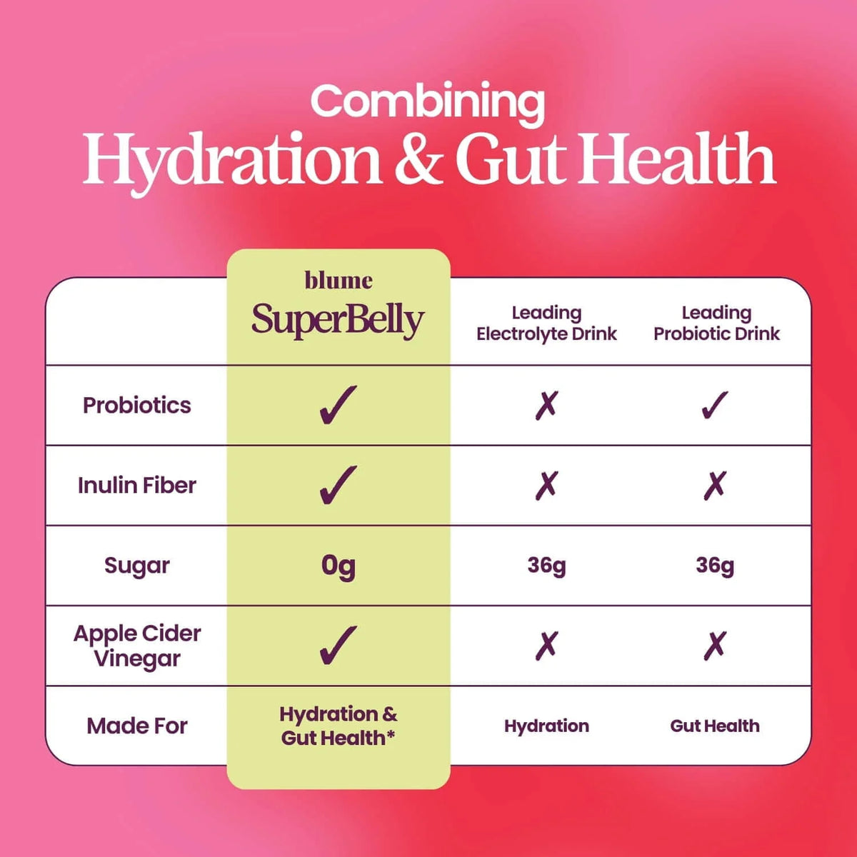 Strawberry Hibiscus - Blume SuperBelly Hydration Mix