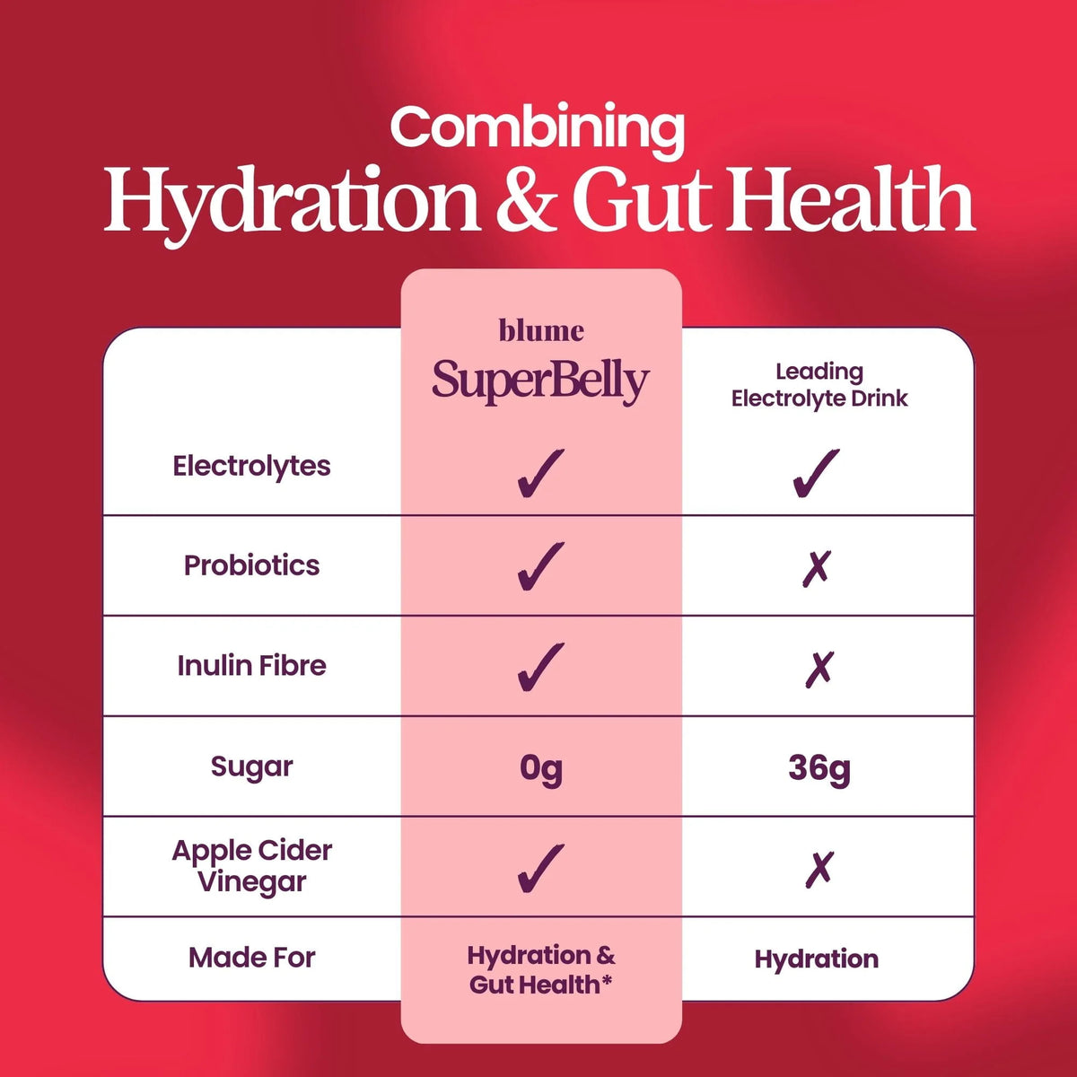Cranberry Orange - Blume SuperBelly Hydration Mix