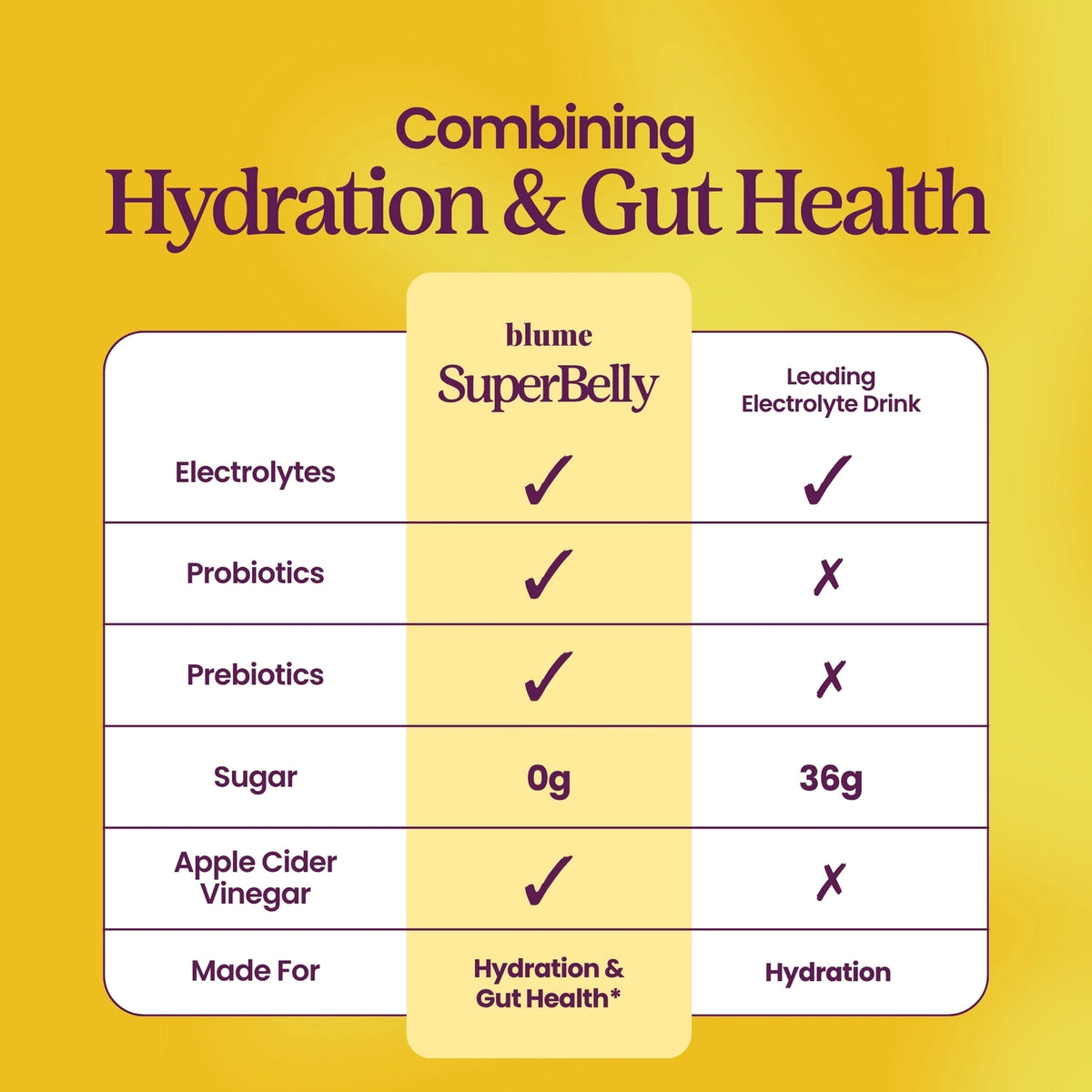 Lemon Ginger - Blume SuperBelly Hydration Mix