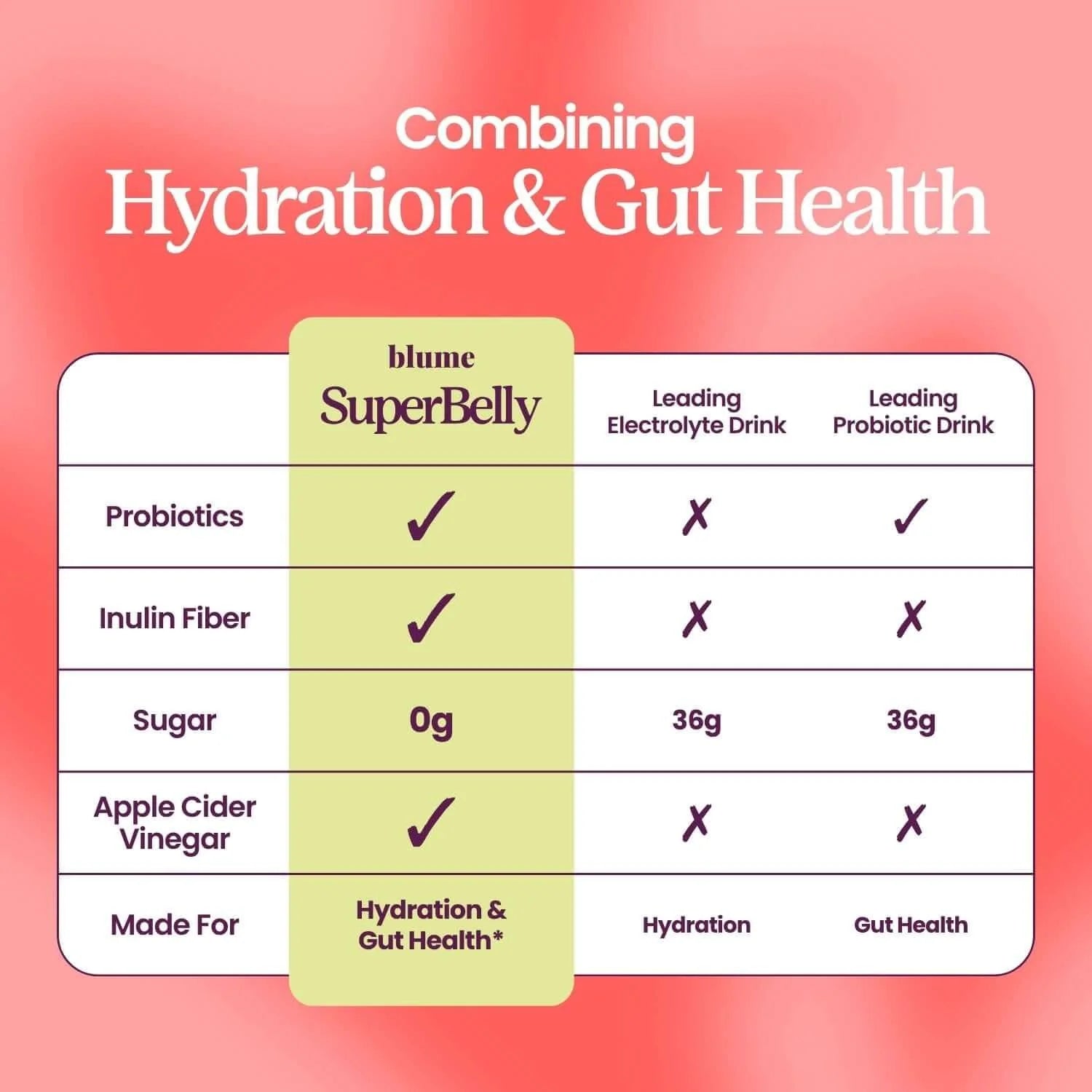 Blume SuperBelly Hydration Mix